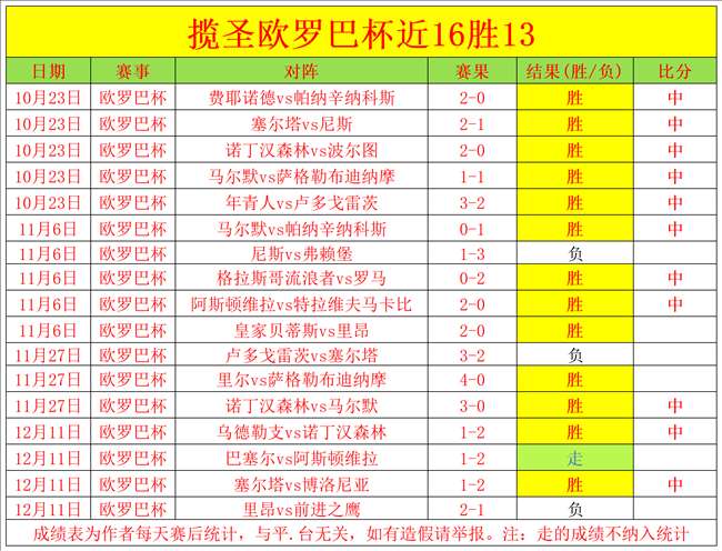 卡纳瓦罗指,快乐足球难,普及,澳门百家乐,澳门百家乐官网,澳门百家乐官网玩家首选