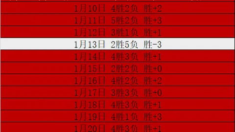 贝克汉姆分享青训亮点：学员有望国家队比肩梅西，梅西获最佳历史人物称号