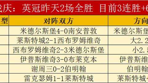 阿马多拉巅峰对决埃斯托里尔：胜利之光，谁将闪耀？